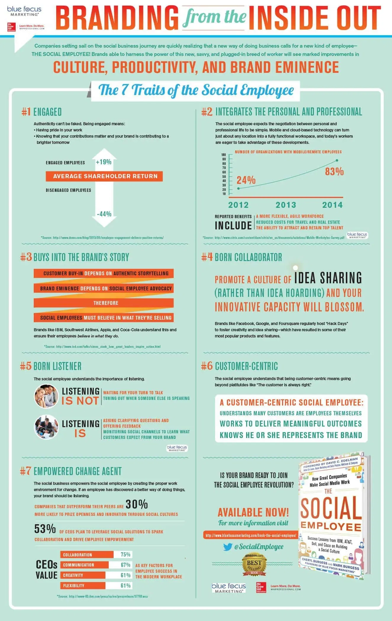 the-social-employee-7-traits
