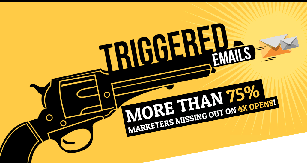 triggered email infographic