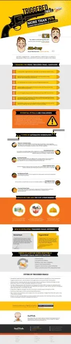 triggered email infographic