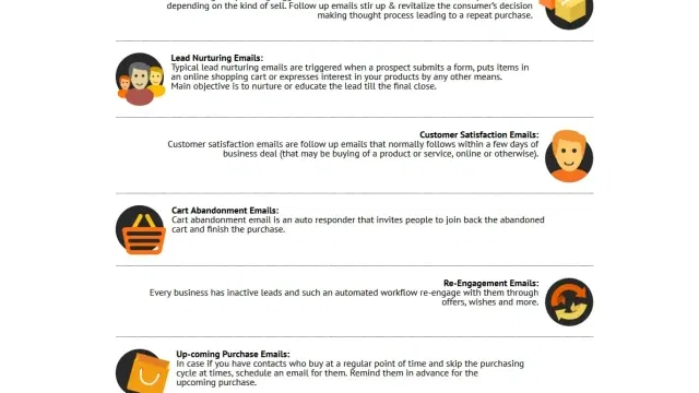 triggered email infographic