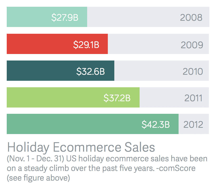 volusion-holiday-ecommerce-sales