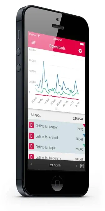 Distimo App iPhone 5