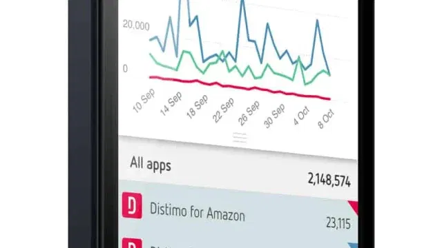 Distimo App iPhone 5