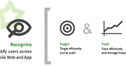 AdTruth: Universal Mobile Audience Recognition