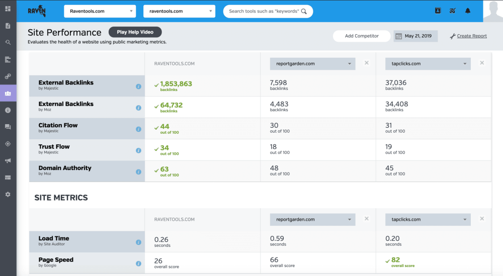 Raven Tools - SEO Competitive Analysis 