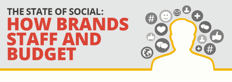 how brands staff and budget social