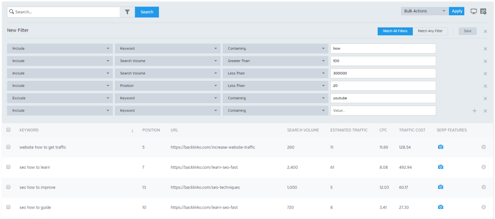 Raven Keyword Research Checker Tools