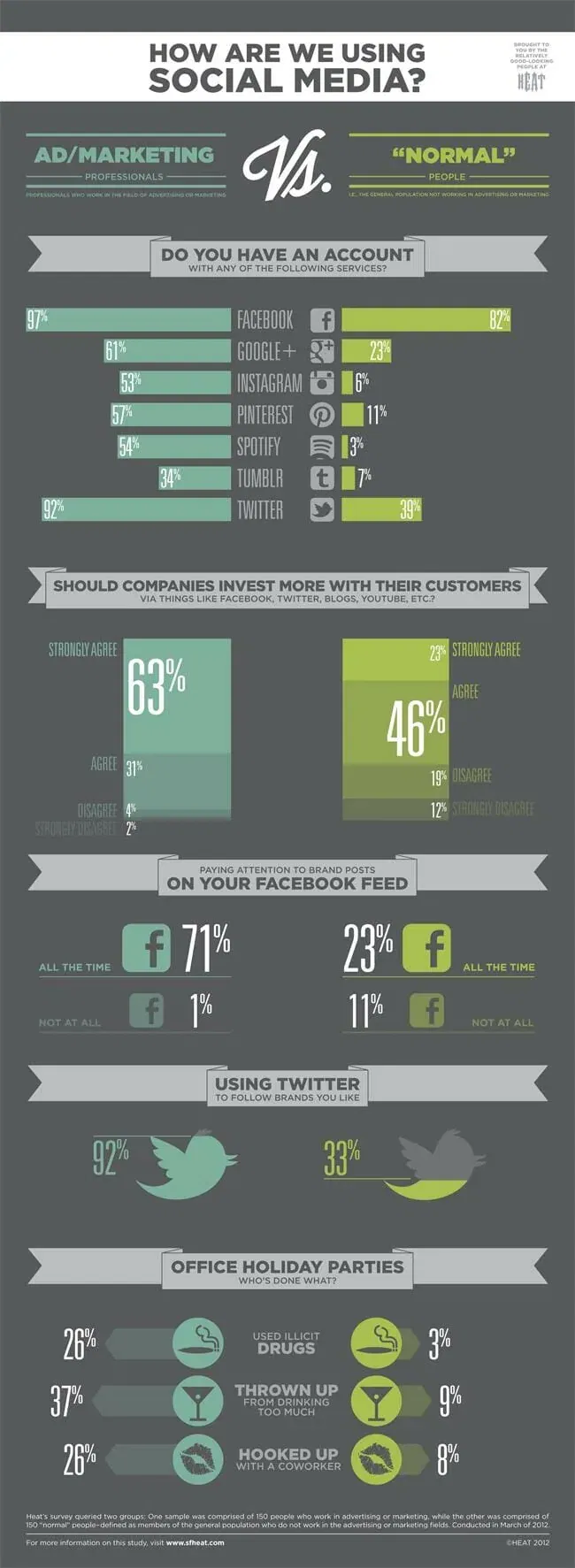 marketer-vs-normal