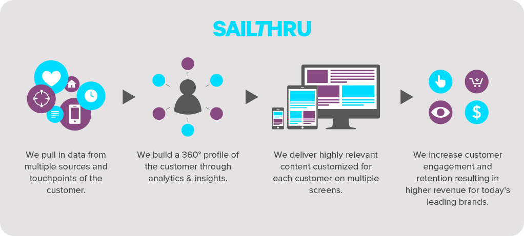 sailthru-difference-diagram
