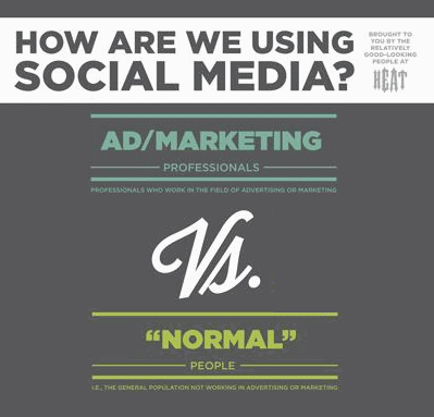 social vs normal