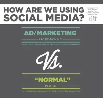 social vs normal
