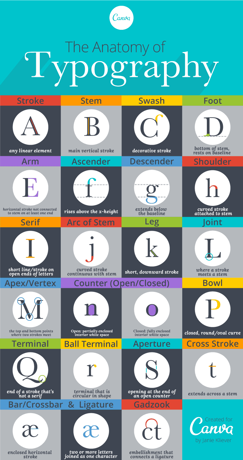 typography terminology