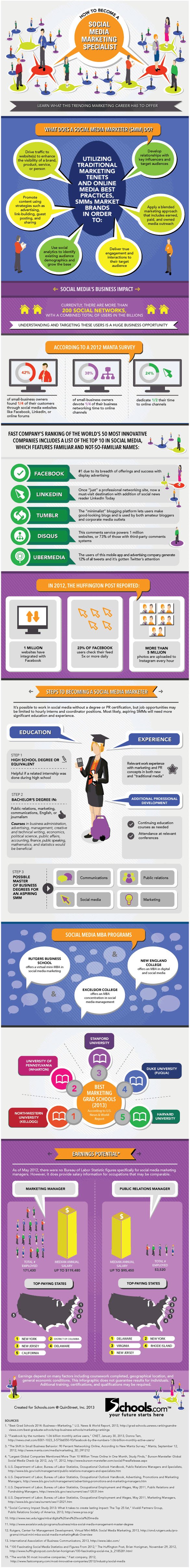 How-to-Become-a-Social-Media-Marketing-Specialist