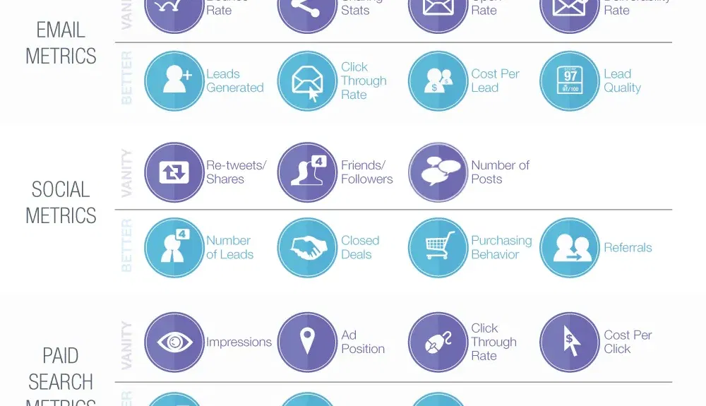 Metrics That Matter Pardot