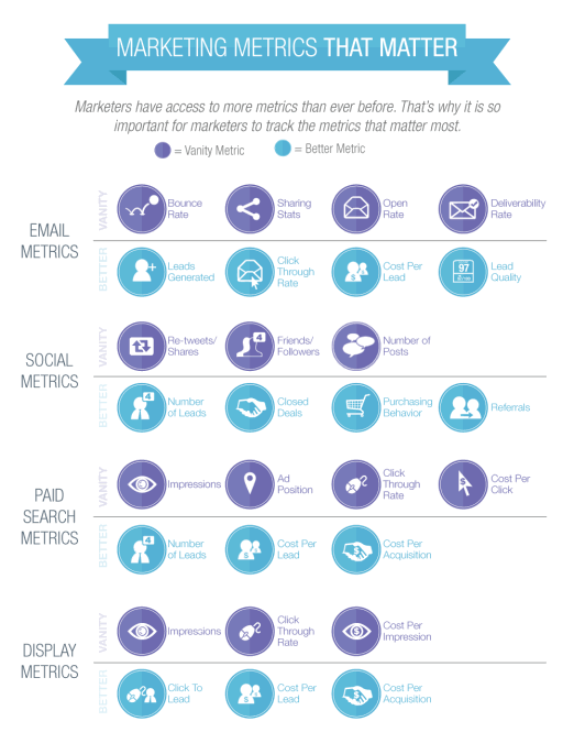 Marketing Metrics that Matter 1 Metrics That Matter Pardot