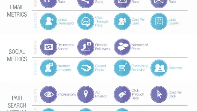 Metrics That Matter Pardot