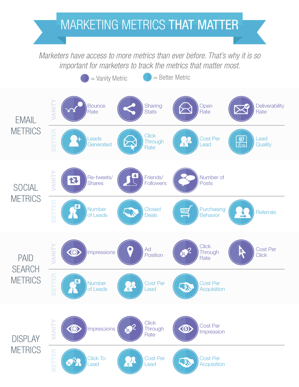 Metrics That Matter Pardot
