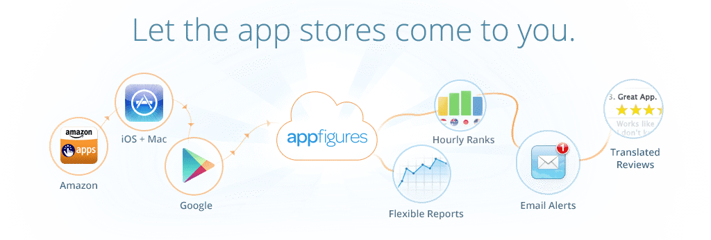 appfigures let