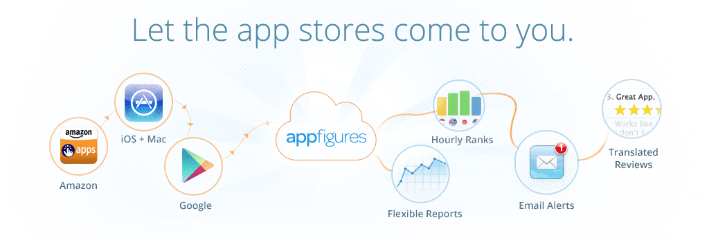 appfigures let