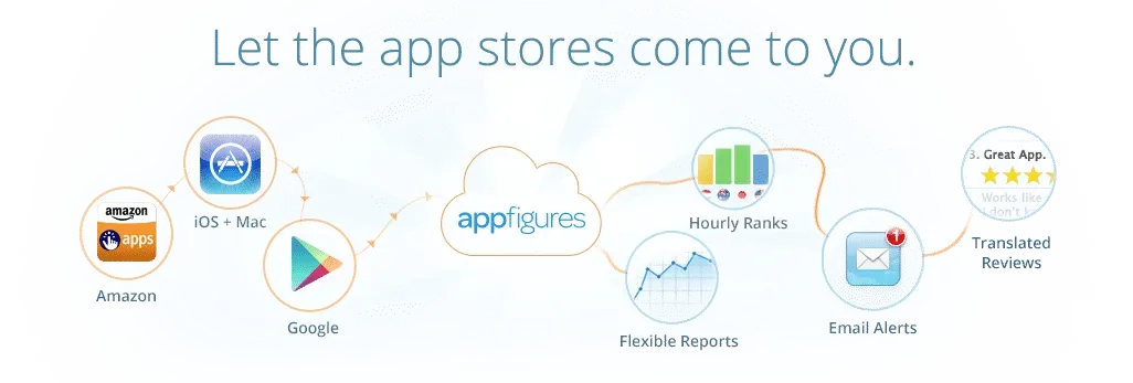 appfigures let
