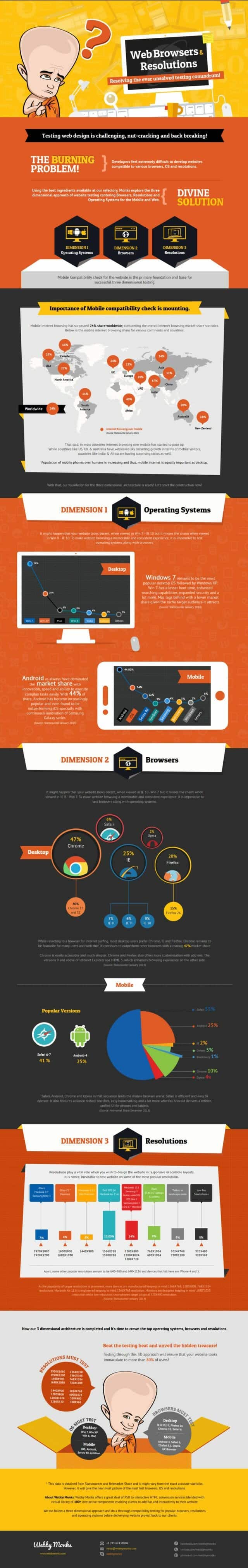 web testing browsers resolutions