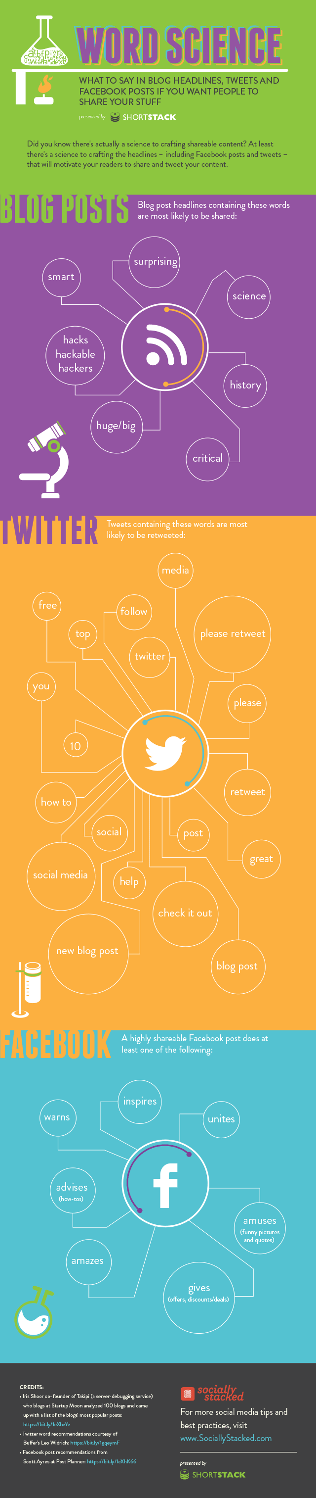 infographic-share-words