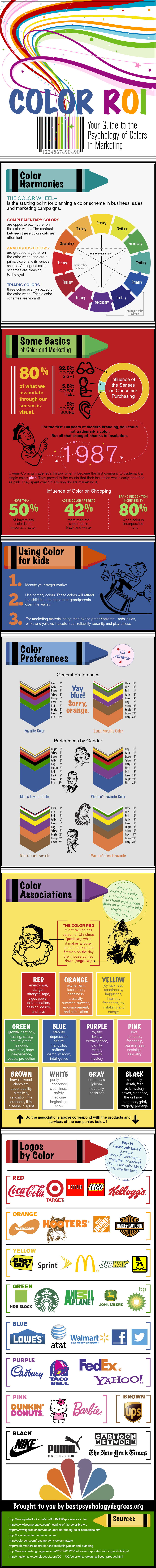 The Psychological Impact Of Color On Emotion, Attitude, and Behavior 2 Psychology of Color