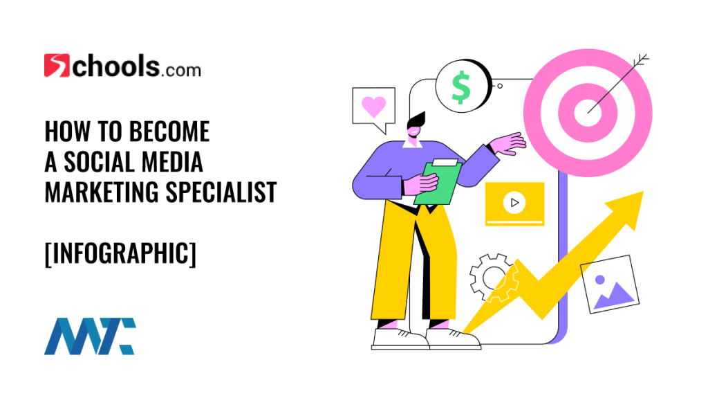 Social Media Marketing Specialist