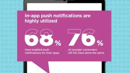 The Effectiveness of Mobile App Push Marketing