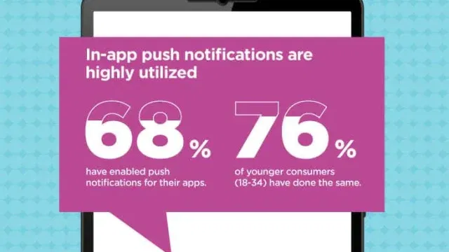 Blog Image Push infographic blog post imageV1