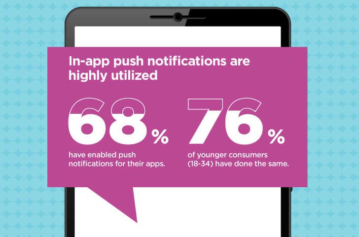 Blog Image Push infographic blog post imageV1