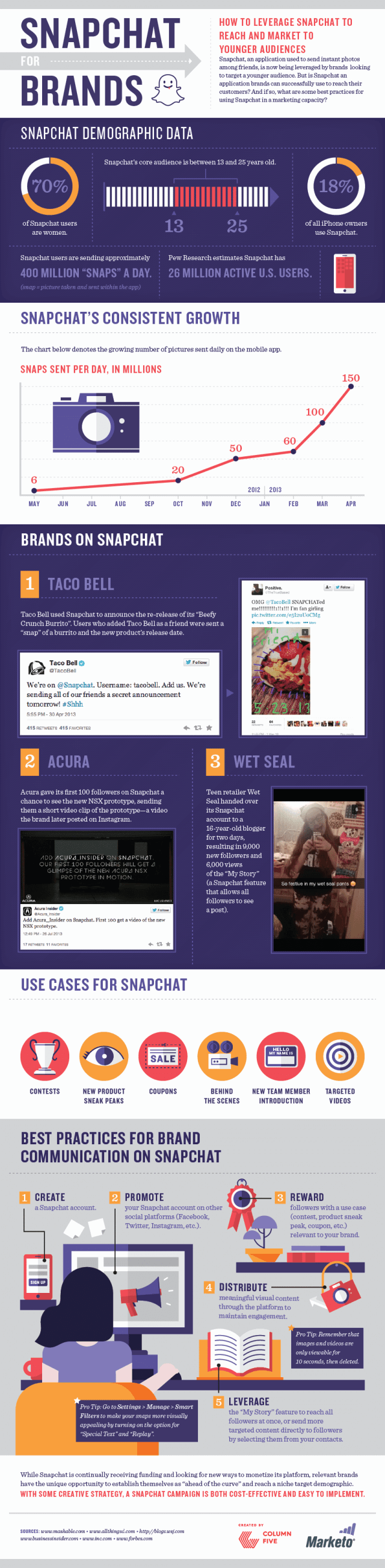 Snapchat for Brands