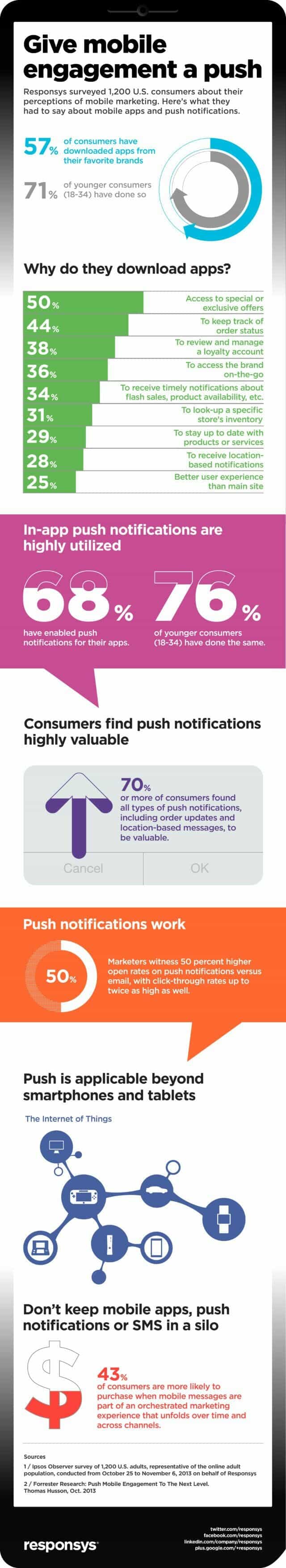 Mobile-Marketing-Push-Notification-Infographic