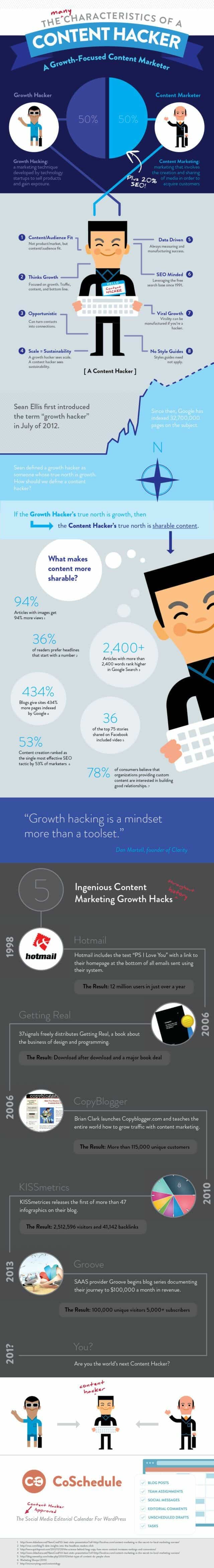 content-growth-hacker