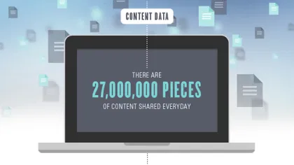 How Content Marketing Impacts Search Rankings