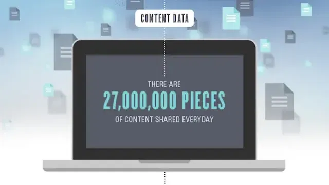 content search rankings