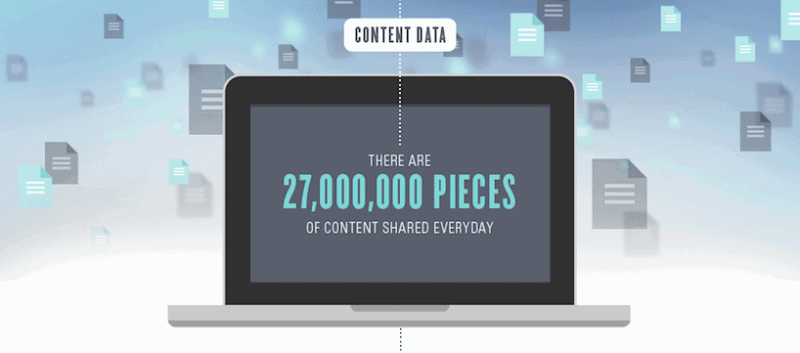 content search rankings