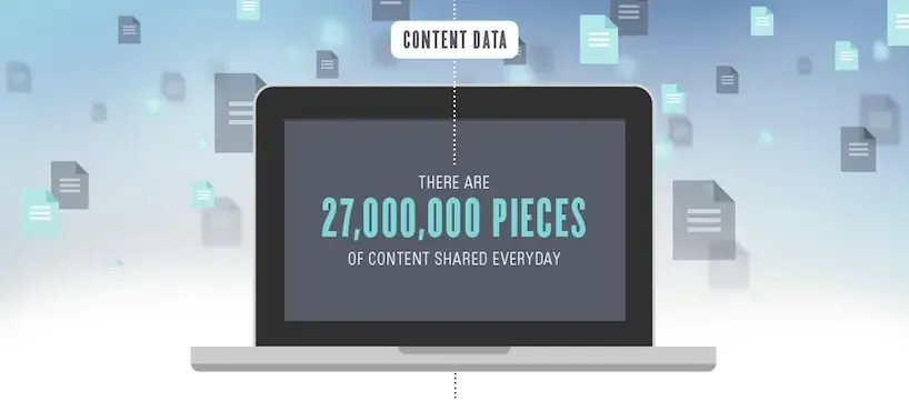 content search rankings
