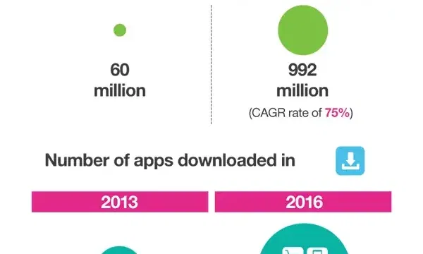 future of mobile