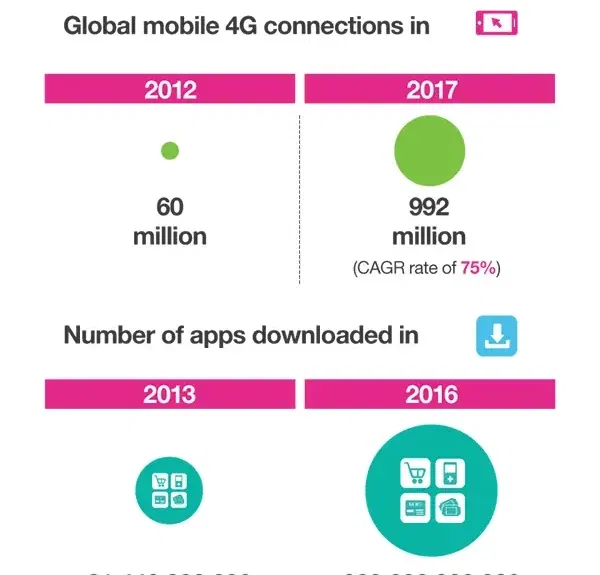 future of mobile