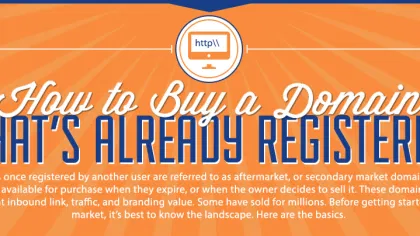 How to Buy a Domain That’s Already Registered