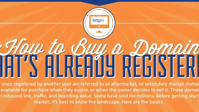 how to buy a registered domain