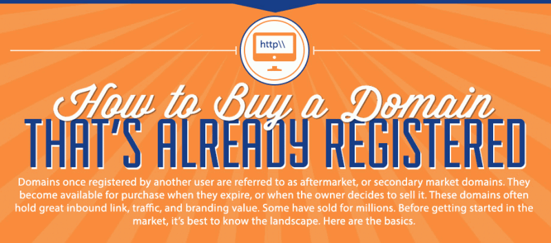 how to buy a registered domain