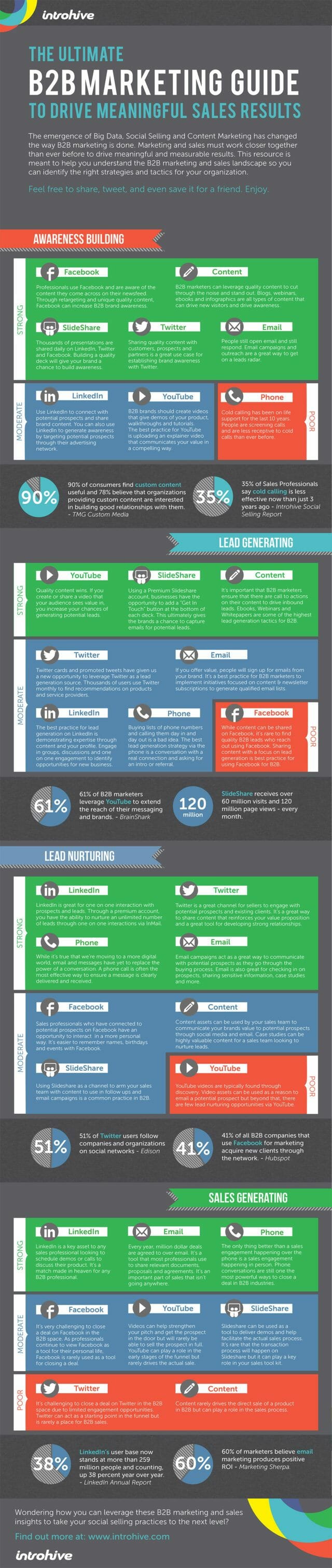 infographic_b2bmarketing