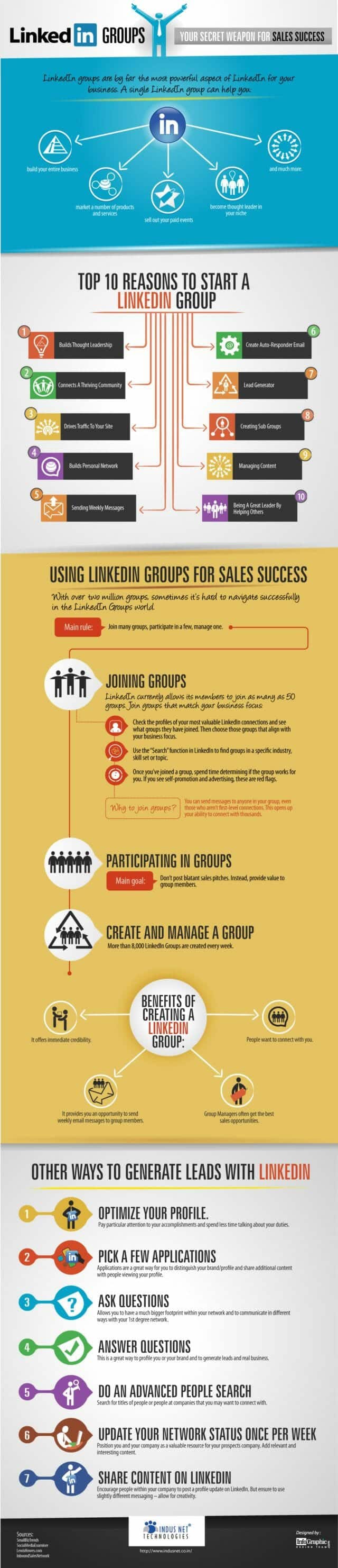 linkedIn-groups-your-secret-weapon-for-sales-success