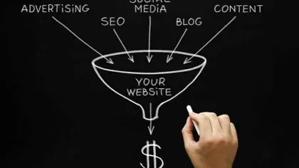 Selling IN Content is not Selling WITH Content