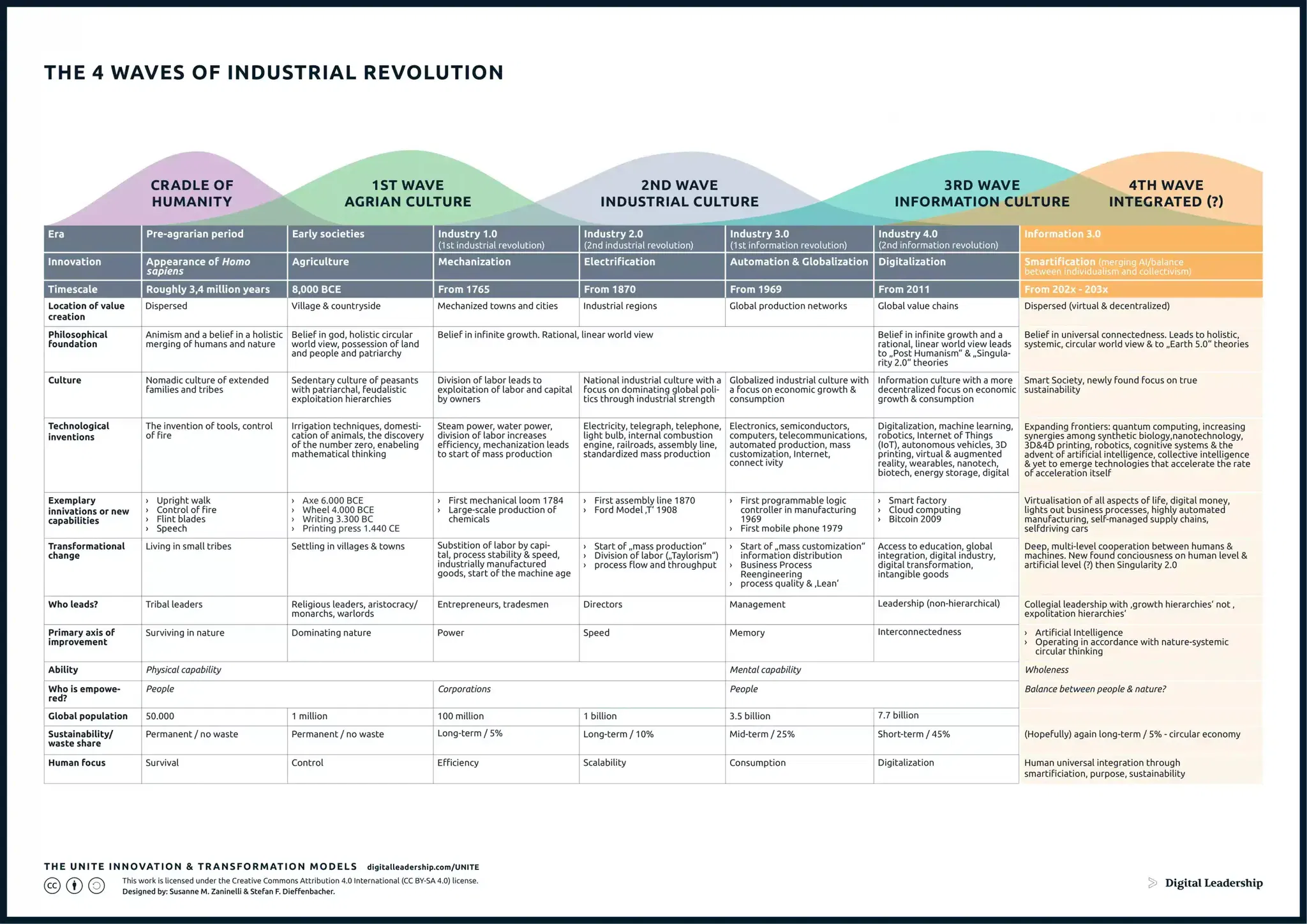 UNITE-4_waves_of_Industrial_Revolution_Book-1-scaled