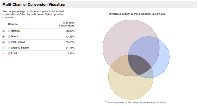 The Blurry Lines of Marketing Return on Investment 2 medium-attribution