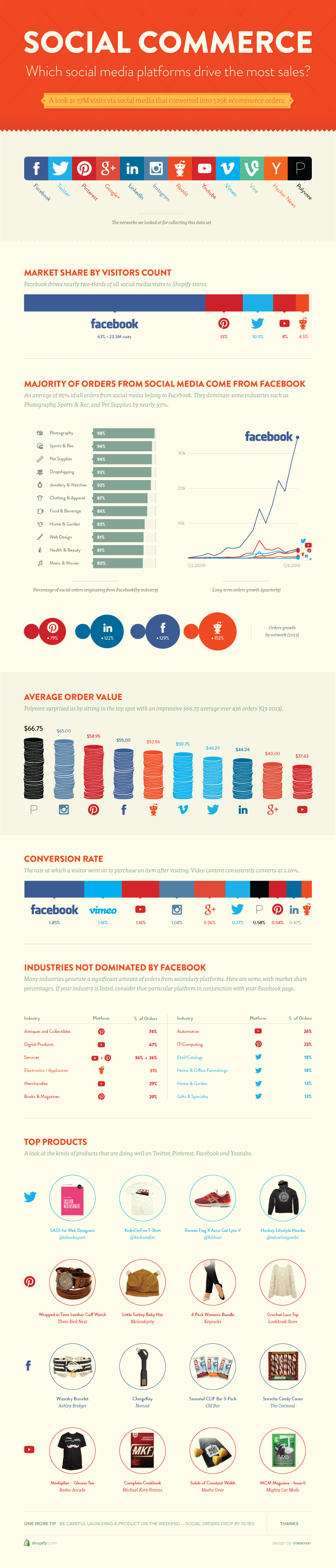 social-media-platforms-commerce