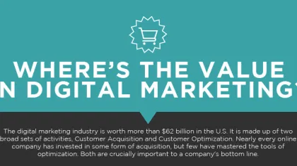 value digital marketing
